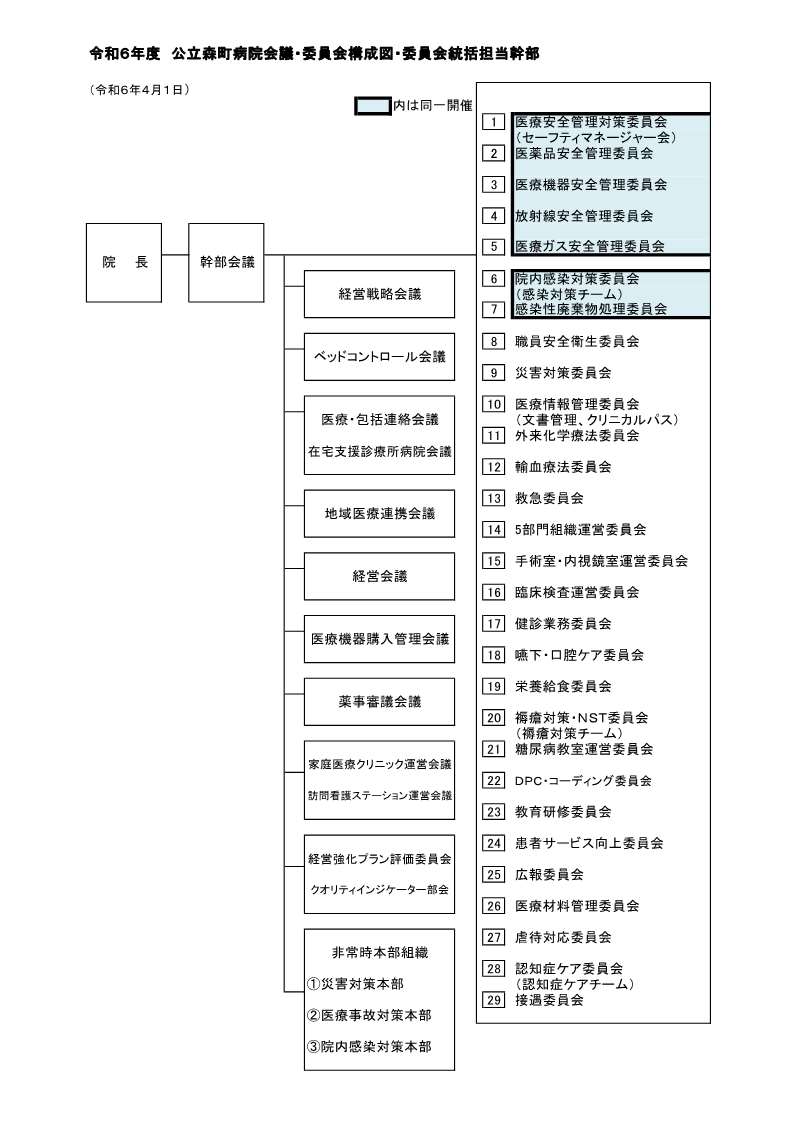 会議・委員会構成図