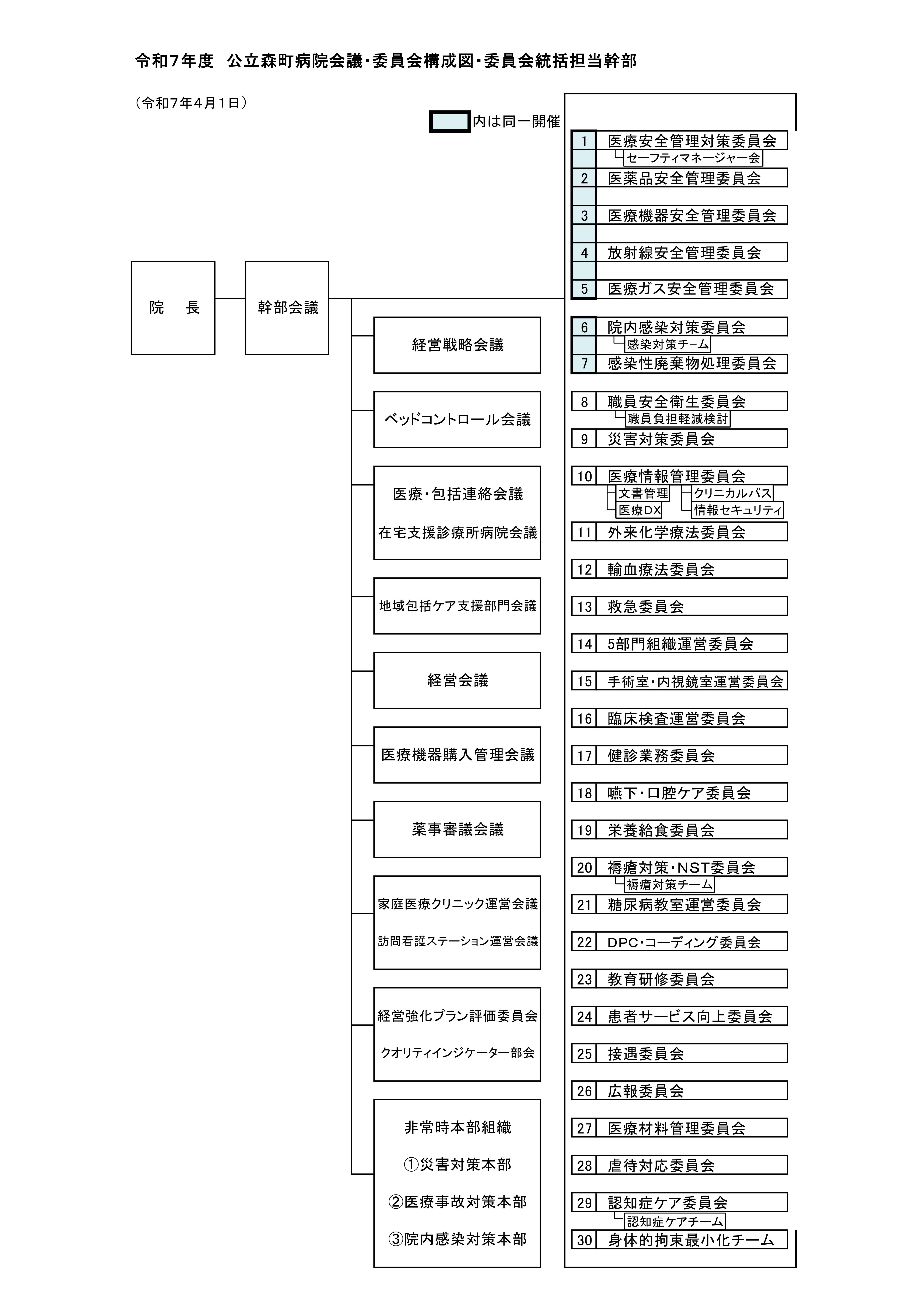 会議・委員会構成図